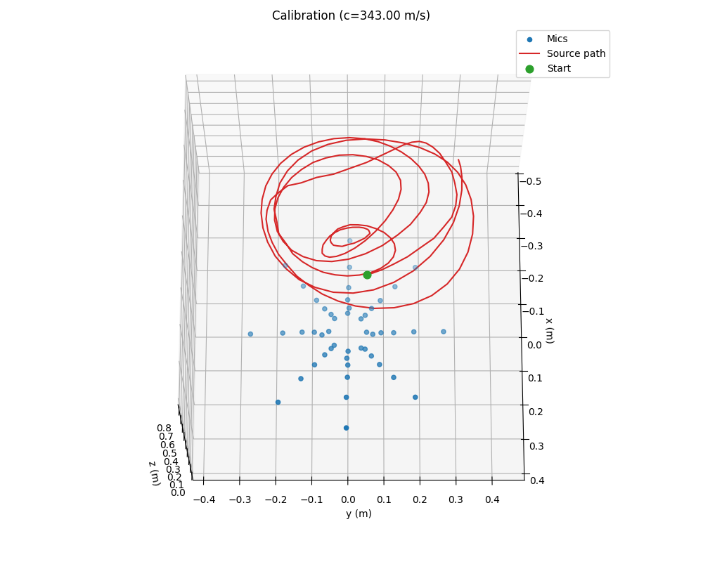 Calibration plot